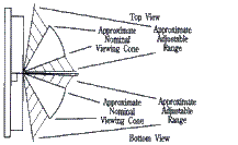 ���� ������� ���������� TN ����