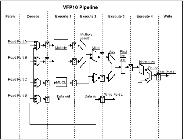 ����-����� ��������� VFP10