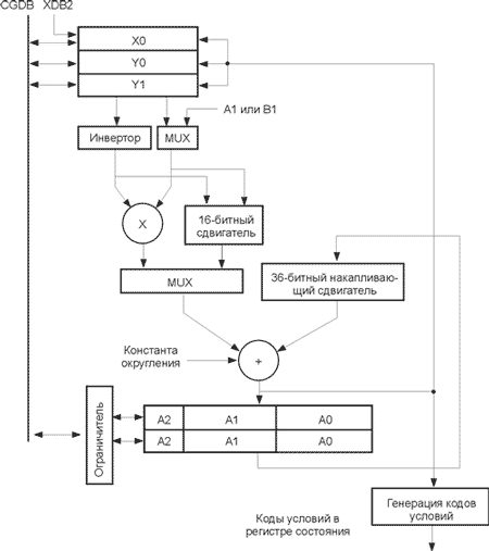 ��� ������