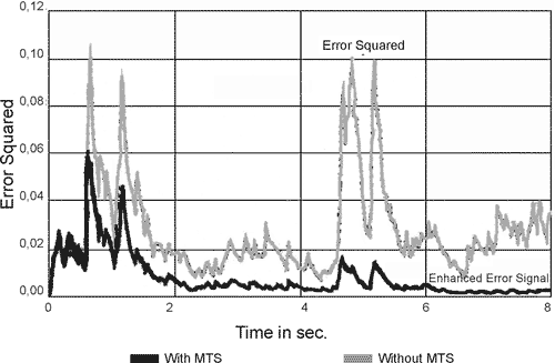 ����� ���������� ��������� LMS � �������������� � ���                                                                                             ������������� ������� MIS