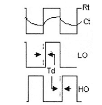 ����� �������� IR2153