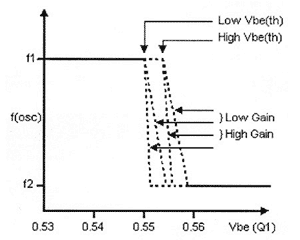 ����������� �������� ��������� ������� �� ���������� �����������