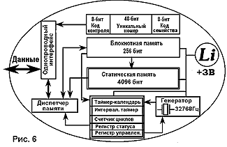 iButton � ������������������ �������� � ����������� �������