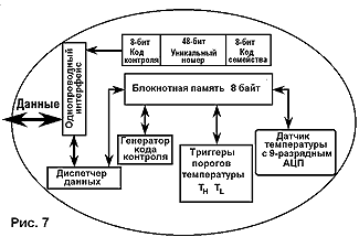 ���������� �������� �������������������� � ������� iButton