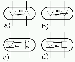 �������� ����������� �������