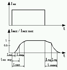 � ����������� ���������� ���������� �������