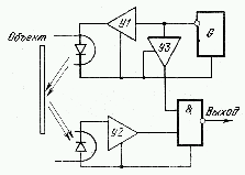 ��������������� ������