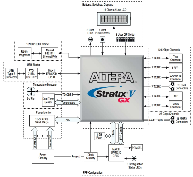 Внутренняя архитектура платы