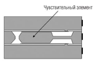 ����� ���������� ���� ���������� �������